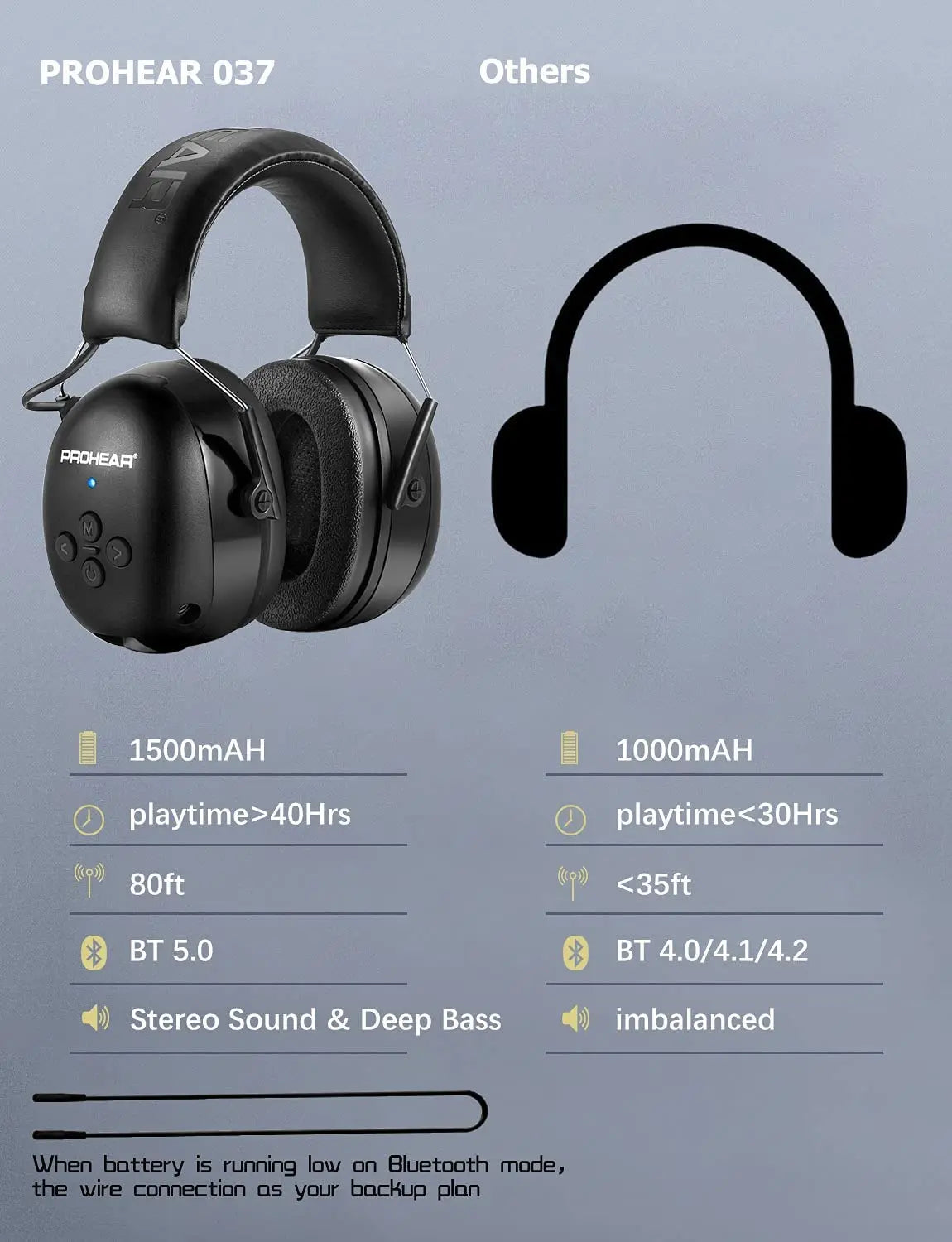 Bluetooth Electronic Earmuffs Black